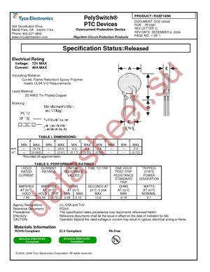 RXEF185K datasheet  